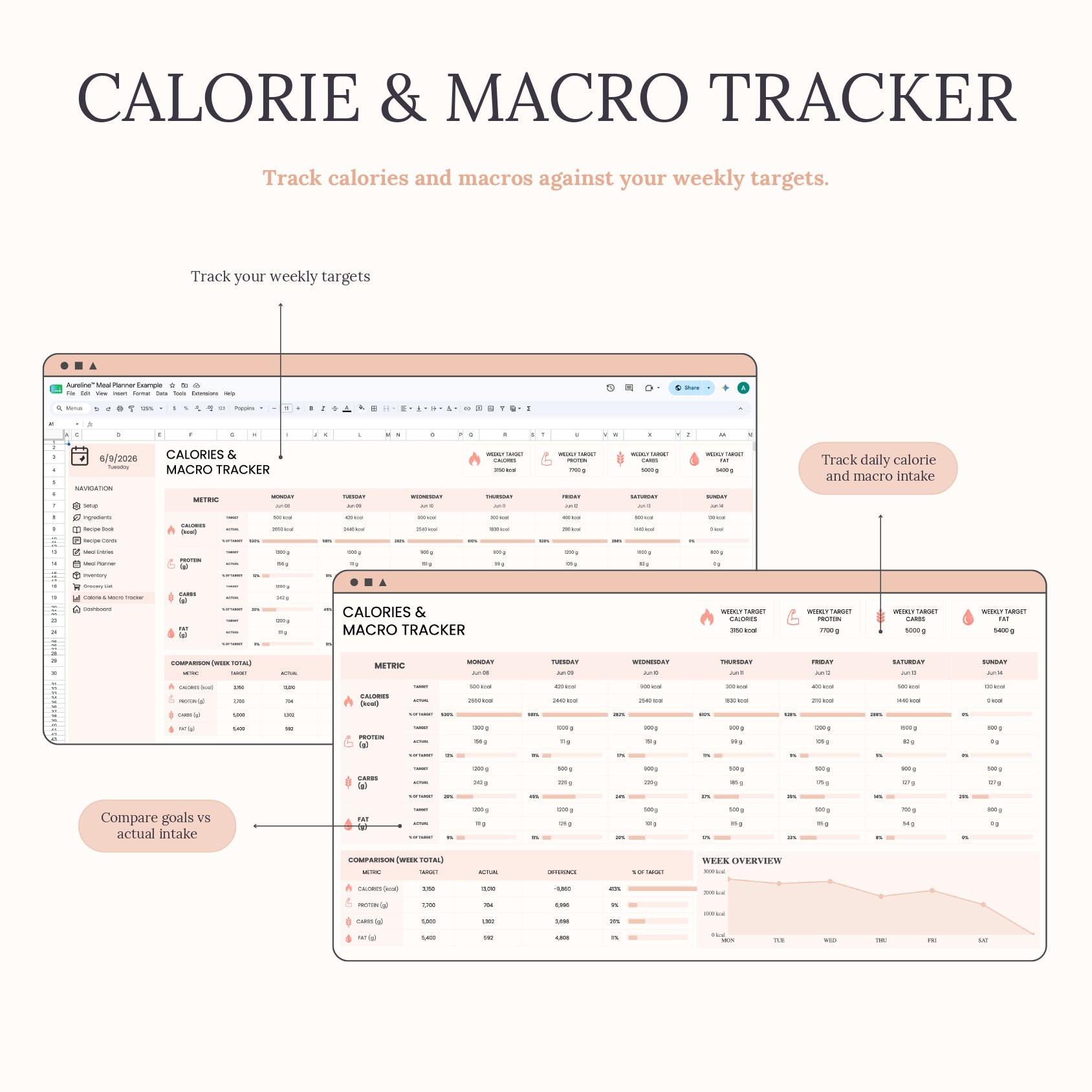 Aureline Meal Planner